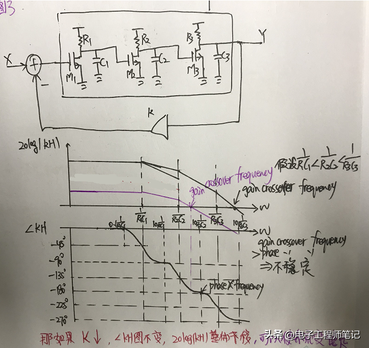 什么是波特图，怎么画波特图