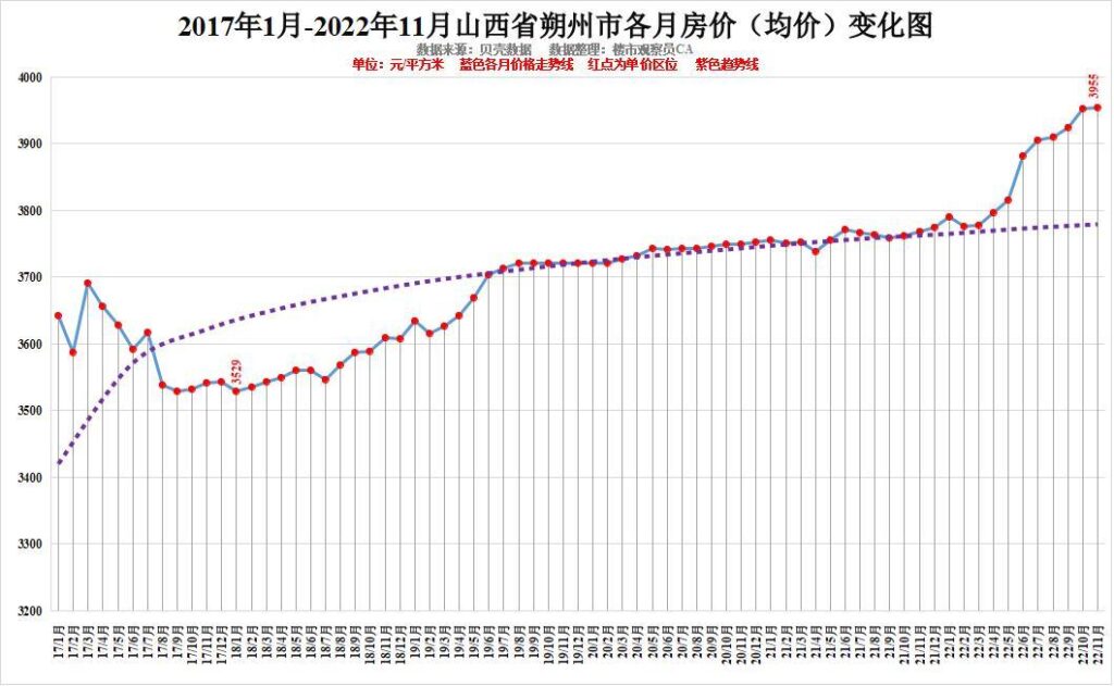 山西省近几年房价怎么样，山西省近几年房价走势