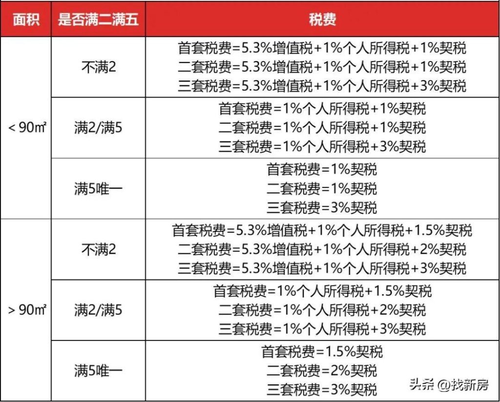 二手房新政策,苏州二手房新政策