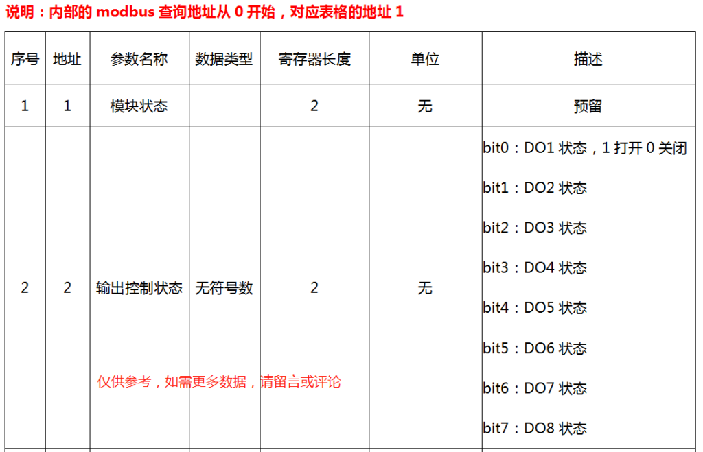 8路继电器模块简介，8路继电器模块功能特点