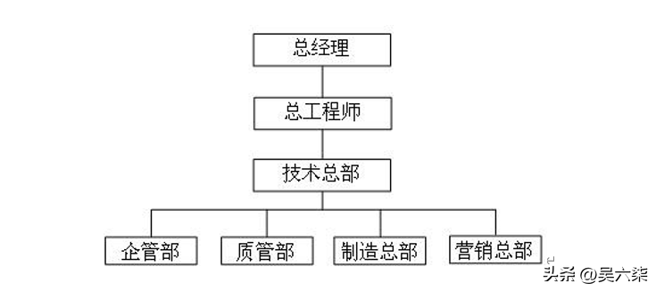 美团公司的组织机构，美团组织结构图