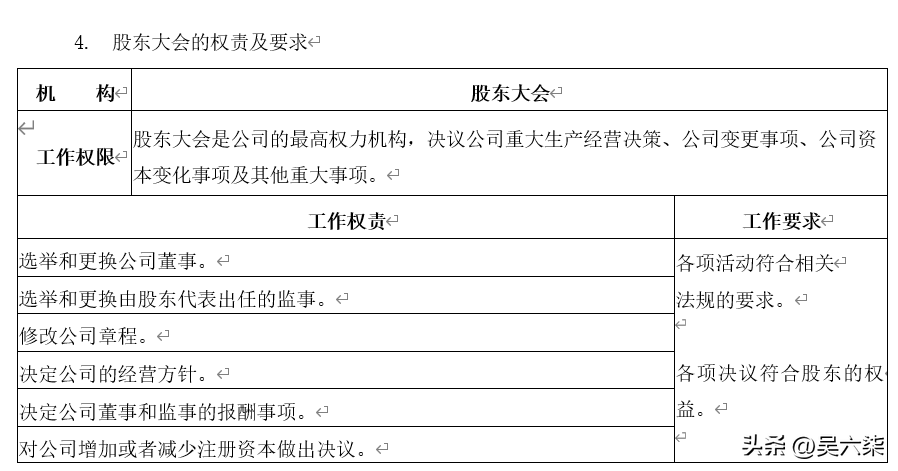 美团公司的组织机构，美团组织结构图