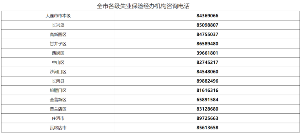 失业保险金怎么领，失业保险金领取条件