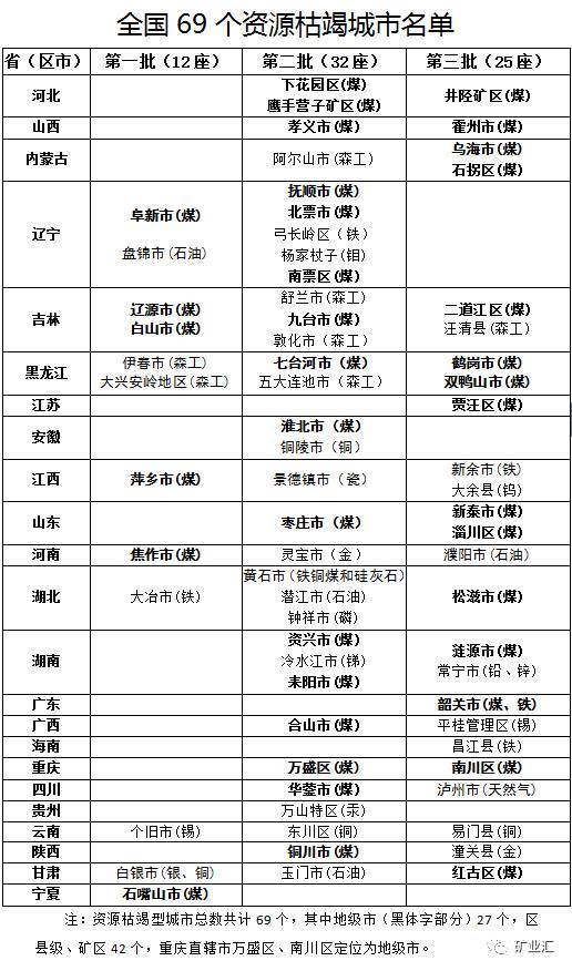 辽宁阜新房价如何，阜新房地产市场均价