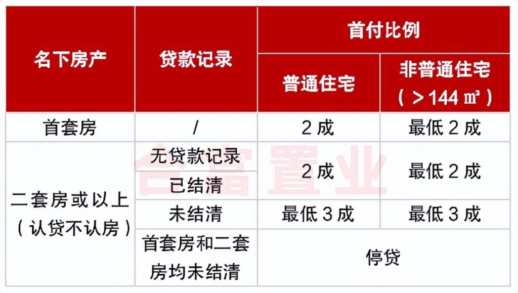 佛山实行限购吗,佛山限购政策解读