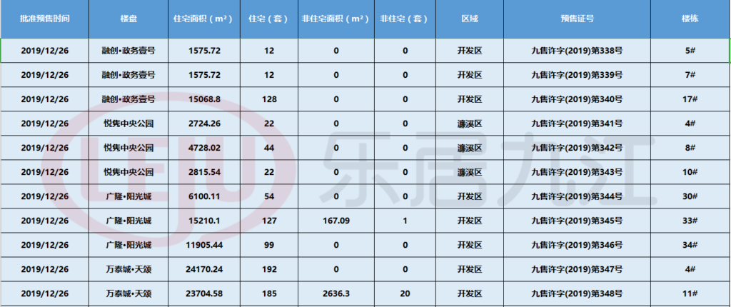 九江房产新楼盘，九江新楼盘预售详情