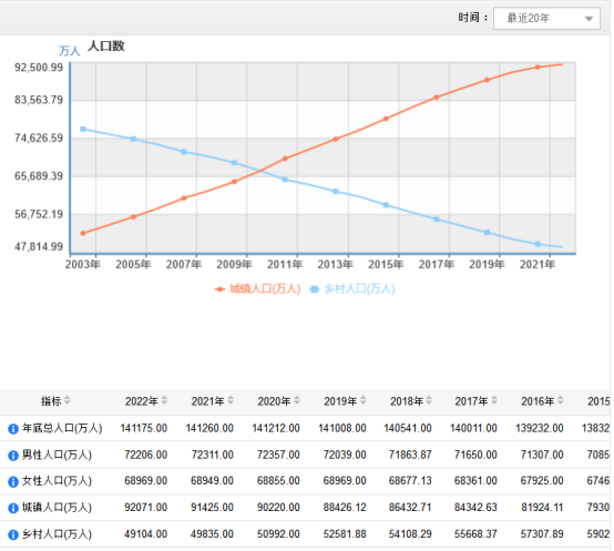 中国房价未来走势图,中国房价未来走势图分析