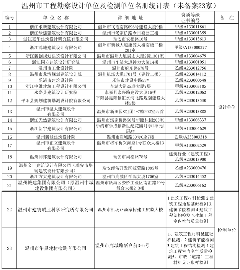 危房鉴定公司名录，正规危房鉴定机构名单