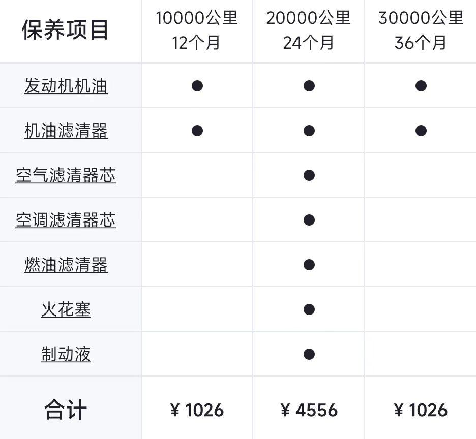 宝马5系首付需要多少钱,宝马5系购车费用