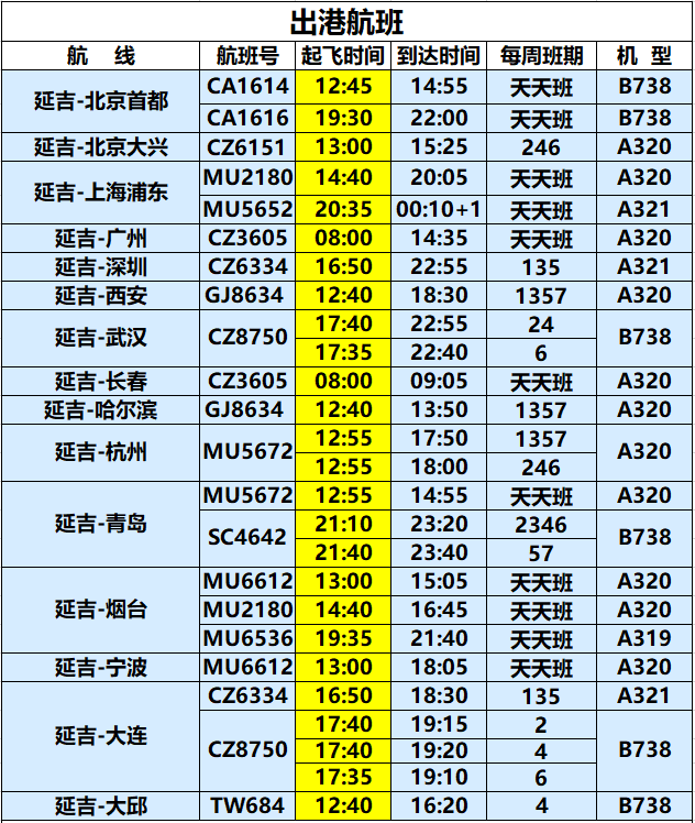 北京首都航线，南方航空公司订票电话