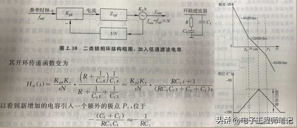 什么是波特图，怎么画波特图