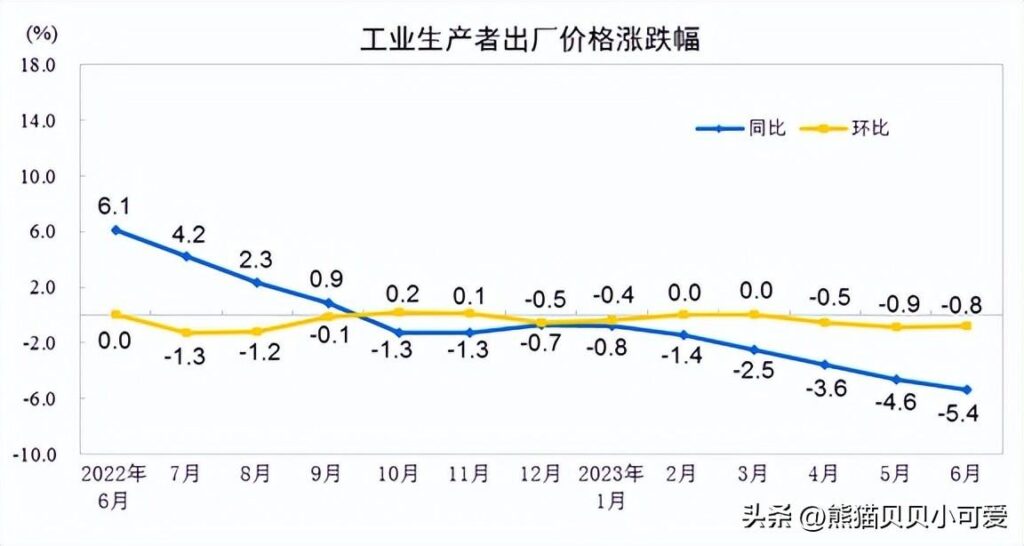 全国房价行情，房价行情走势