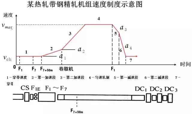 热轧带钢的种类和用途