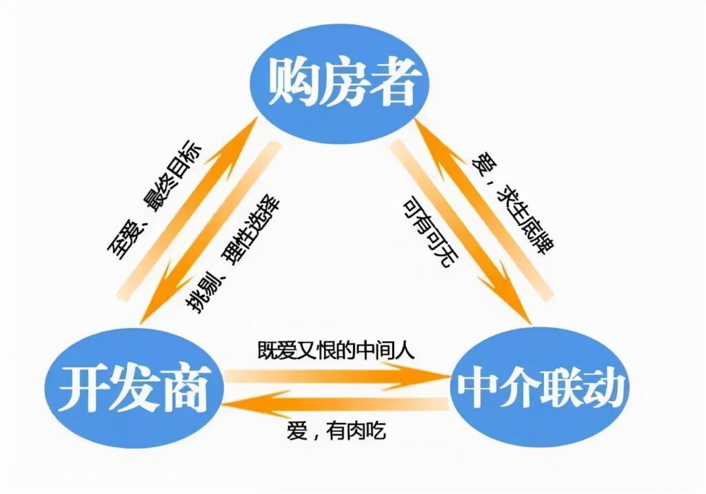 中介卖一套房子挣多少，买房应不应该找中介