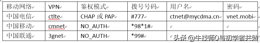 大华4G球机的设置，注意事项