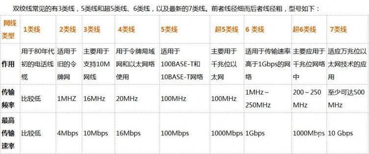 超5类网线怎么样,超五类网线报价