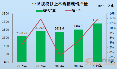 不锈钢产地及厂家推荐,不锈钢产地在哪里