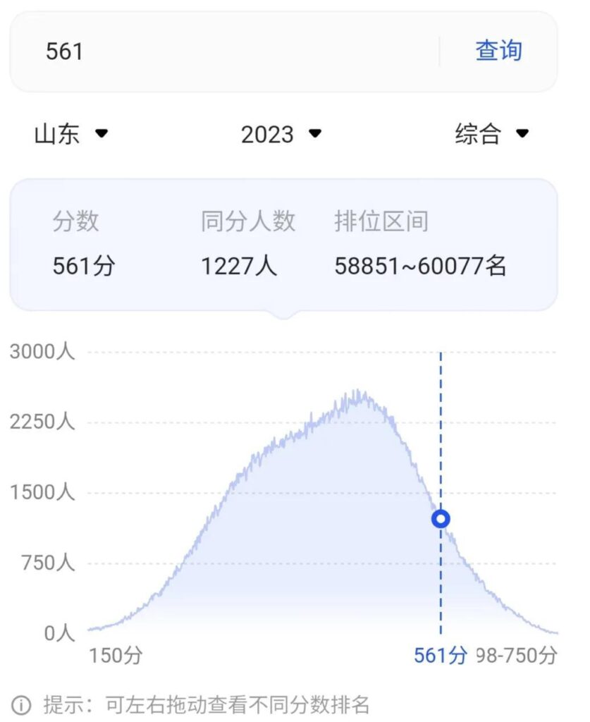 烟台大学录取分数线