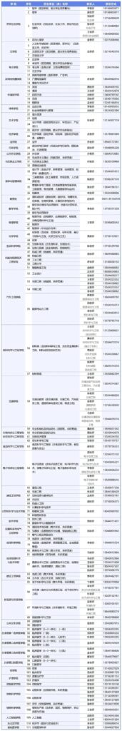 吉林大学优势专业有哪些