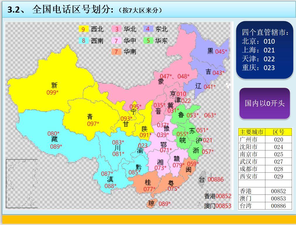 各省电话区号是多少，全国电话区号大全