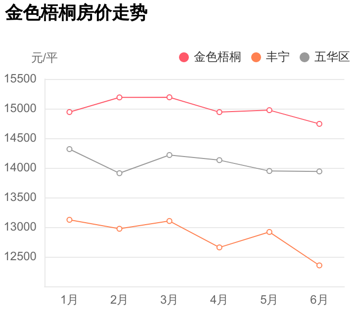 金色梧桐小区怎么样，金色梧桐推荐户型