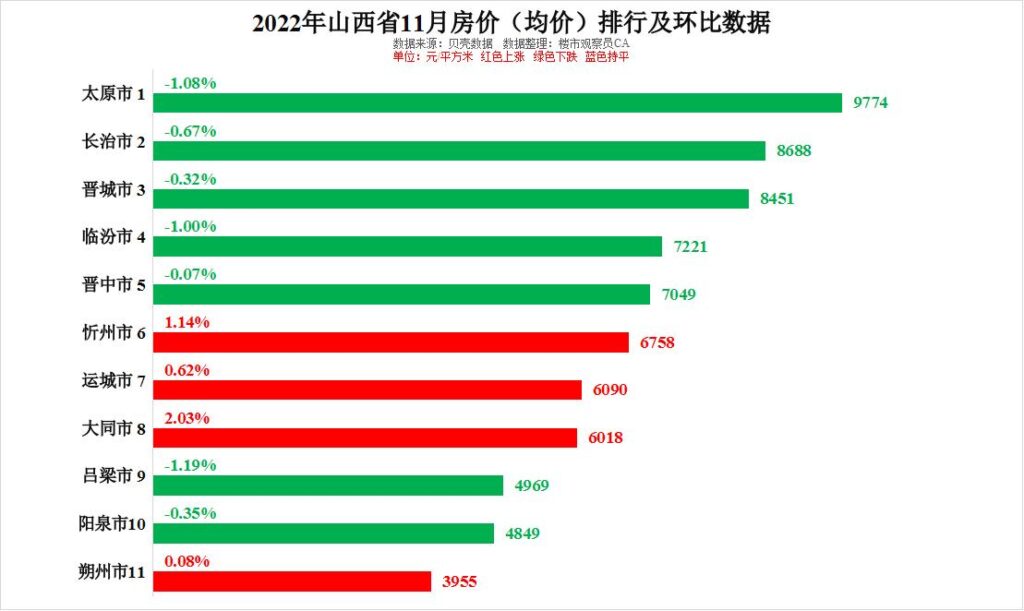 山西省近几年房价怎么样，山西省近几年房价走势