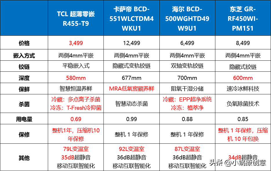 嵌入式冰箱哪个牌子好,嵌入式冰箱品牌推荐