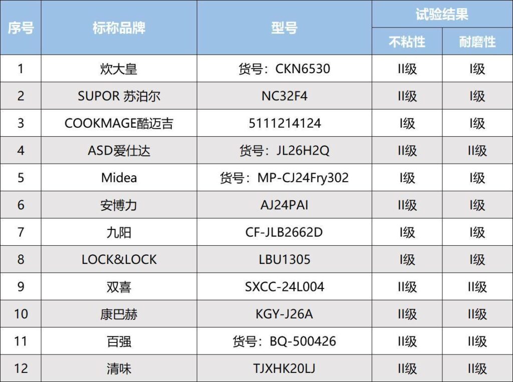 不粘锅哪个品牌最好，12款不粘锅测评