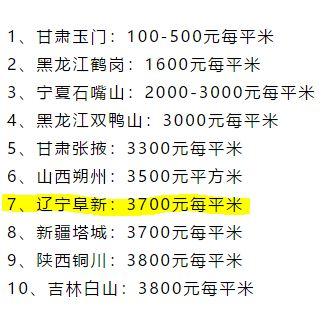 辽宁阜新房价如何，阜新房地产市场均价