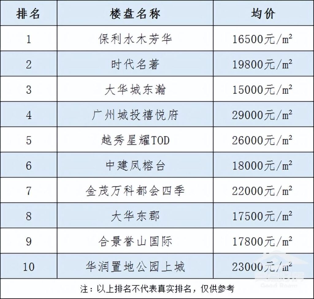 广州增城热门楼盘,广州增城楼盘排行榜前十名