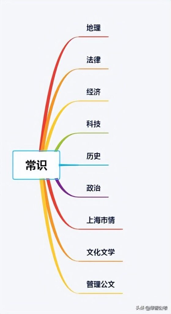 如何高效备考公务员，备考公务员方法