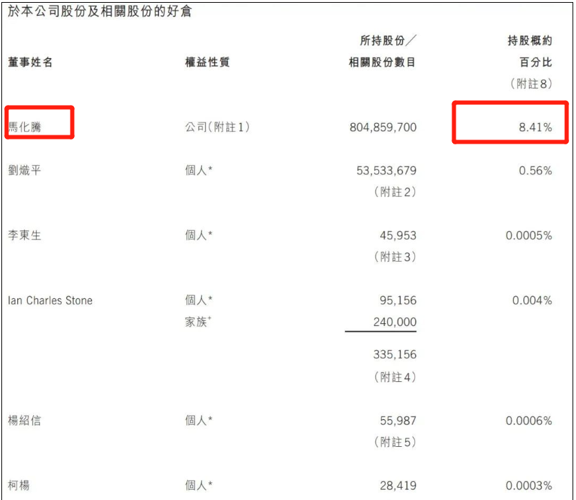 京东掌门人现在是谁，刘强东还是京东控制人吗