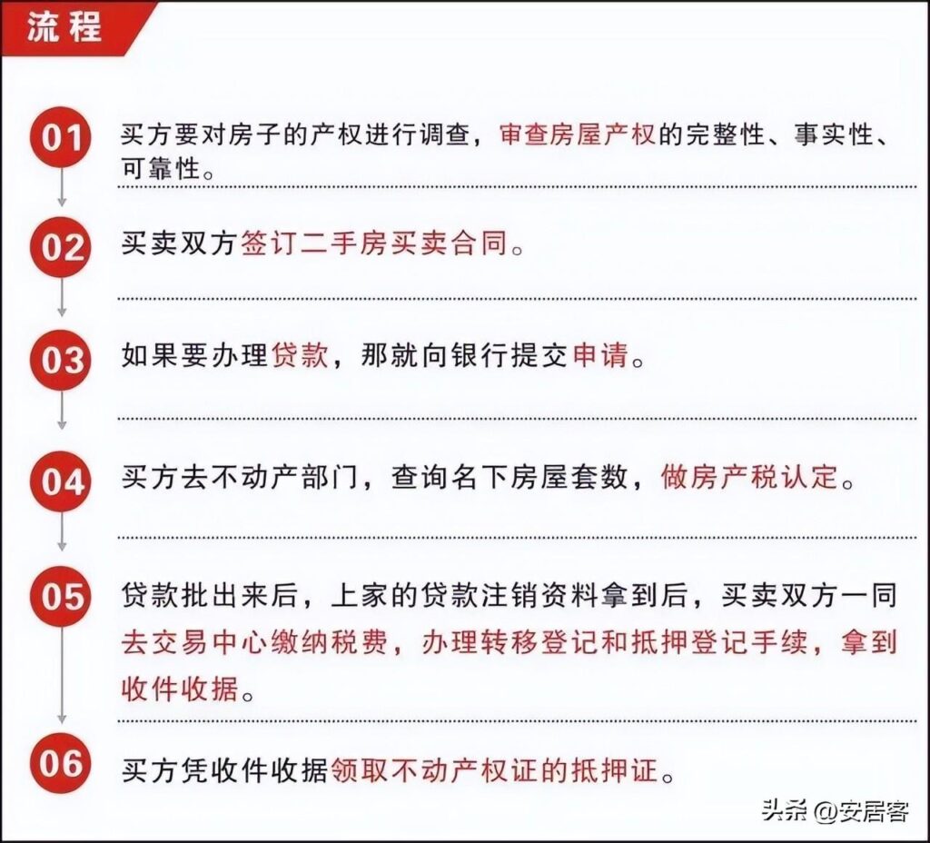 房产赠与过户流程,房产赠与过户需要交税吗