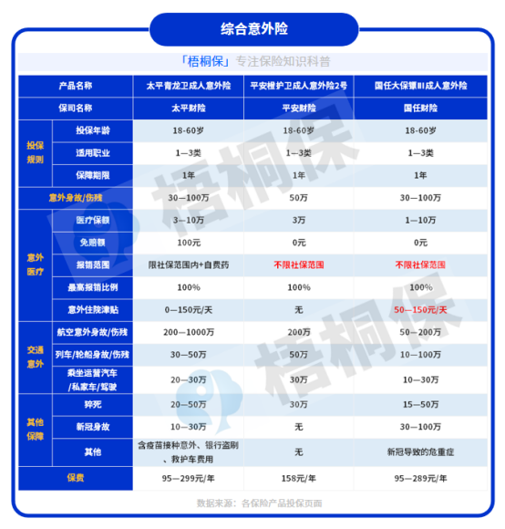 综合意外险是什么，综合意外险怎么选