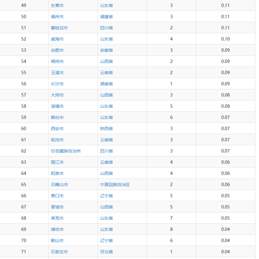 哪些城市的房子还可以放心购买，未来十年中国楼市走势