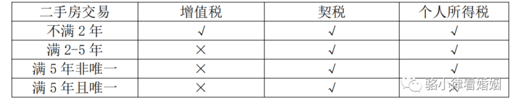 二手房满五唯一省多少税费，二手房满五唯一能省多少