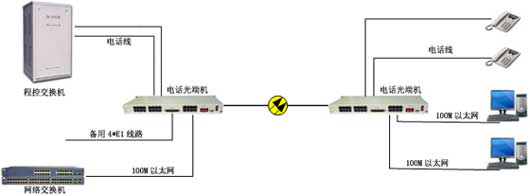 电话光端机怎么安装，电话光端机安装注意事项