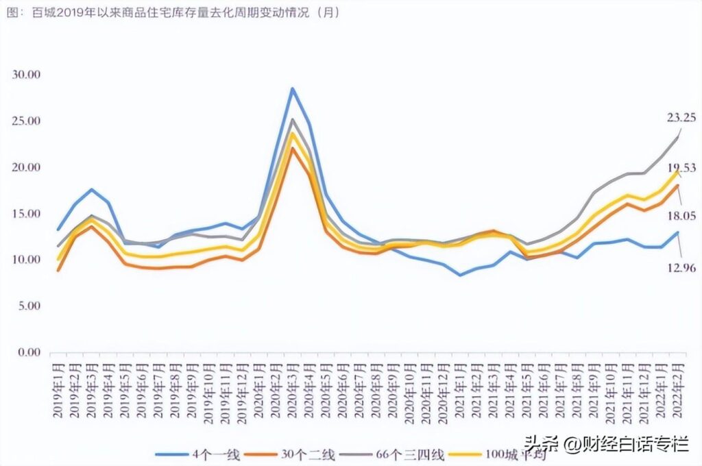 取消限购令新规定,取消限购令的城市