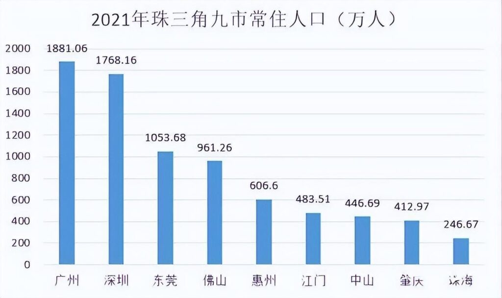 哪些城市的房子还可以放心购买，未来十年中国楼市走势