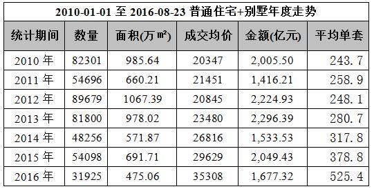 北京五环最新房价，北京五环房价多少