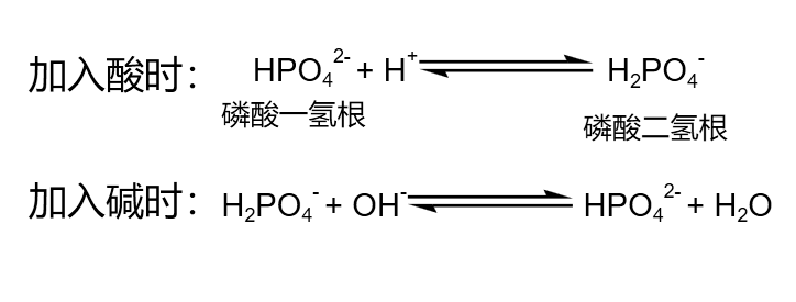 富氢水是什么，弱碱性水真的有益于健康吗