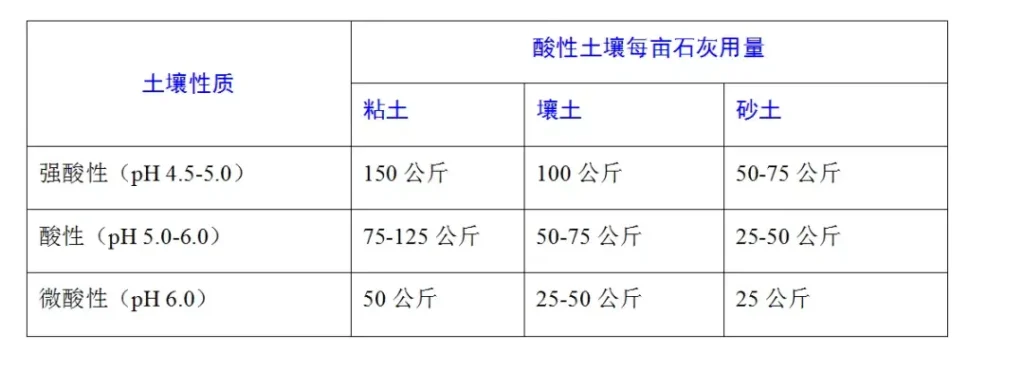 生石灰有没有杀菌消毒作用