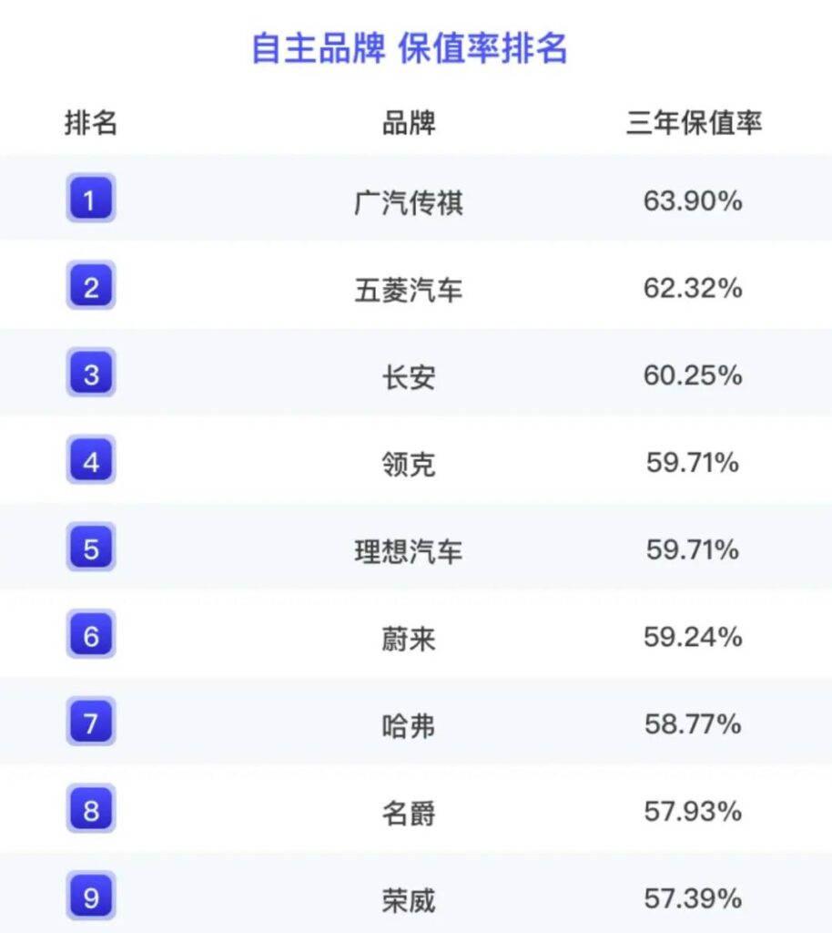 日系车哪个牌子好，最新保值率榜单