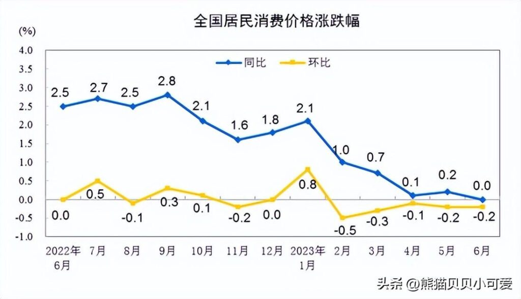 全国房价行情，房价行情走势