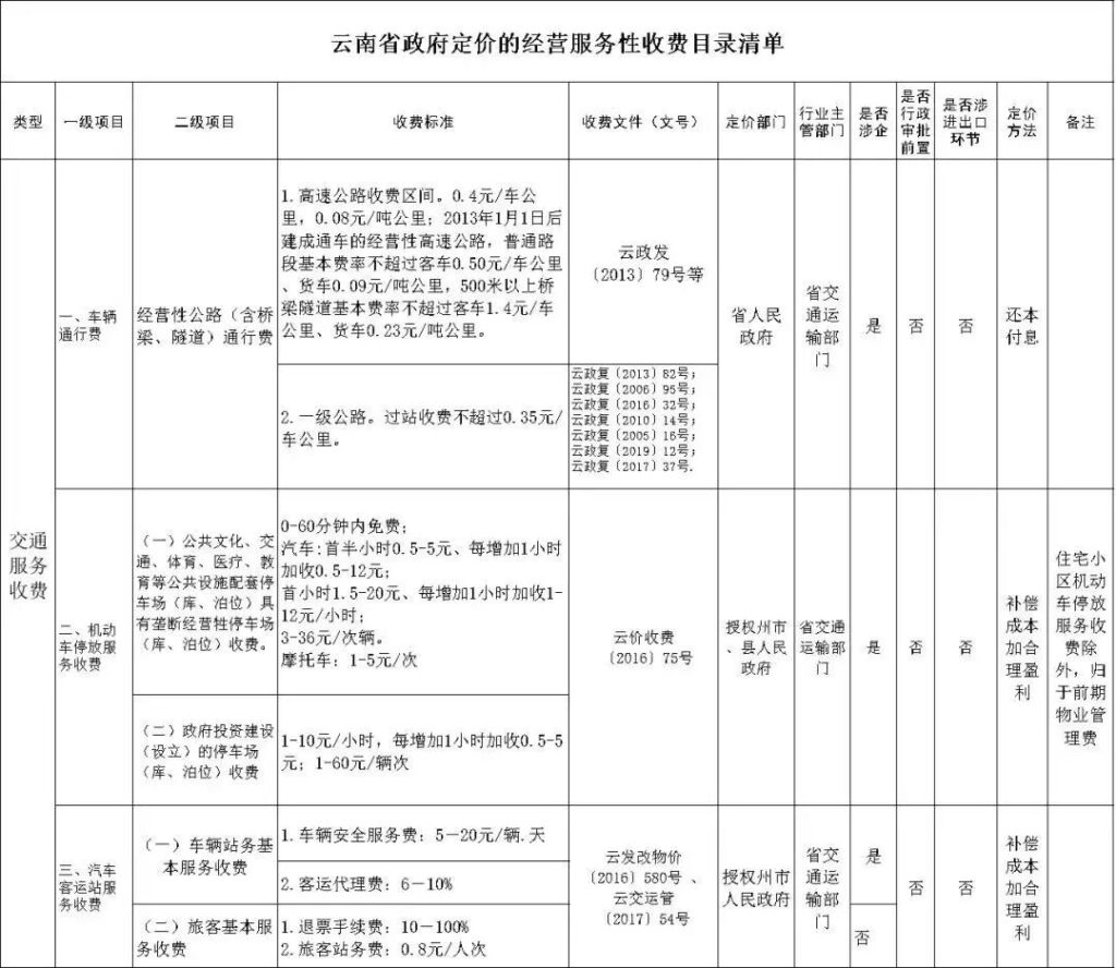 物业费收取标准是多少,普通住宅物业费收取标准