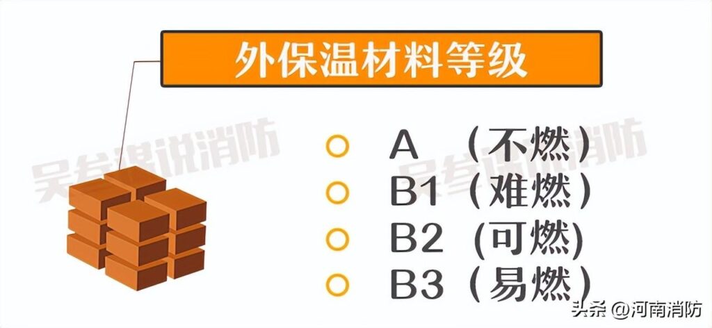 外保温材料防火等级