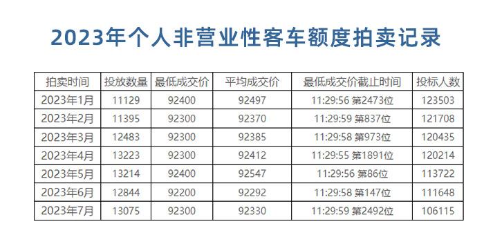 上海二手沪牌价格,上海二手车牌价格查询