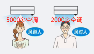 2000和5000元的空调有什么不一样，2000和5000元的空调区别