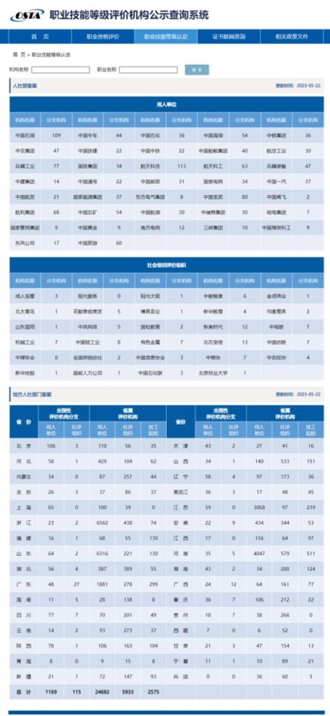 职业技能证书怎么取得，参考样式如下