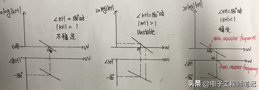 什么是波特图，怎么画波特图